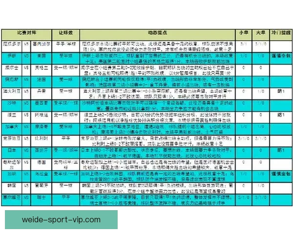 世界杯竞猜赛事数据深度分析与胜负趋势预测指南